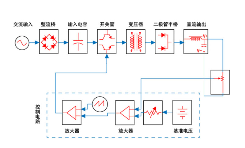 可以用恒压恒流电源替代锂电池充电器吗?(图2) 恒压恒流电源原理