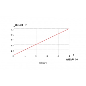 简述电压可调电源原理|电压调节方式及适用场所